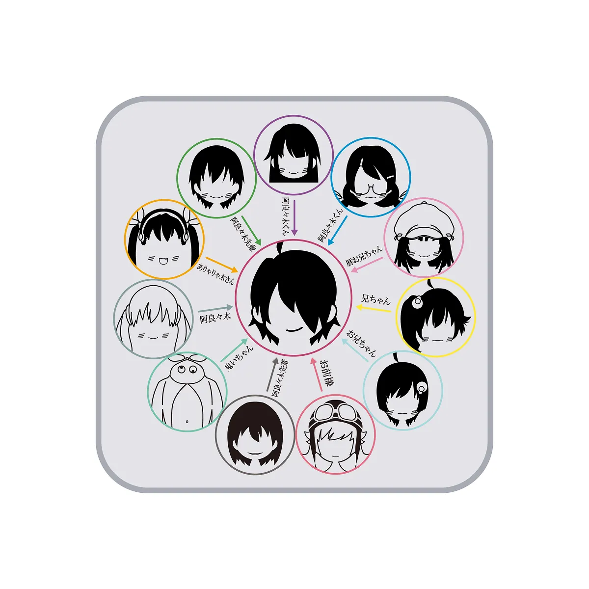 ＜物語＞シリーズ　阿良々木ハーレムハンカチ